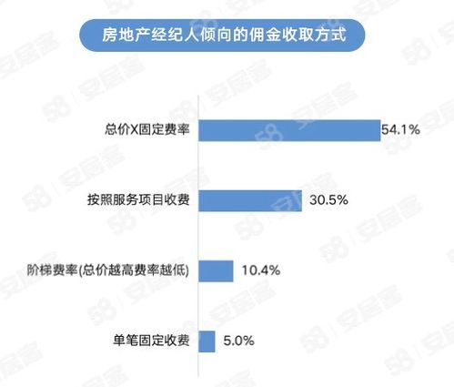 2023年百萬房地產(chǎn)經(jīng)紀(jì)人生存報告 挑戰(zhàn)、機(jī)遇與未來展望